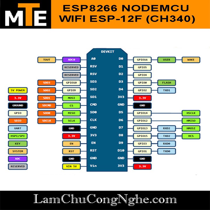 Mạch thu phát wifi ESP8266 V3 nodeMcu CH340 internet of thing IOT Kèm cáp