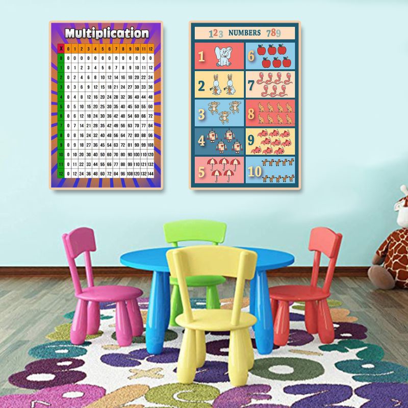 ❀INN 1PC Childrens Wall Chart Educational Maths Educational Learning Poster Charts