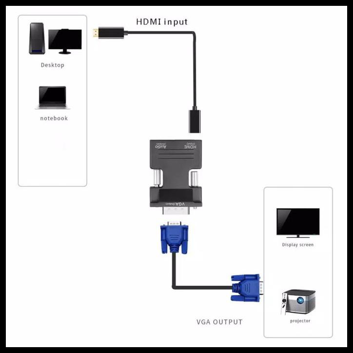 Thiết bị chuyển đổi từ cổng Hdmi sang cổng Vga | BigBuy360 - bigbuy360.vn