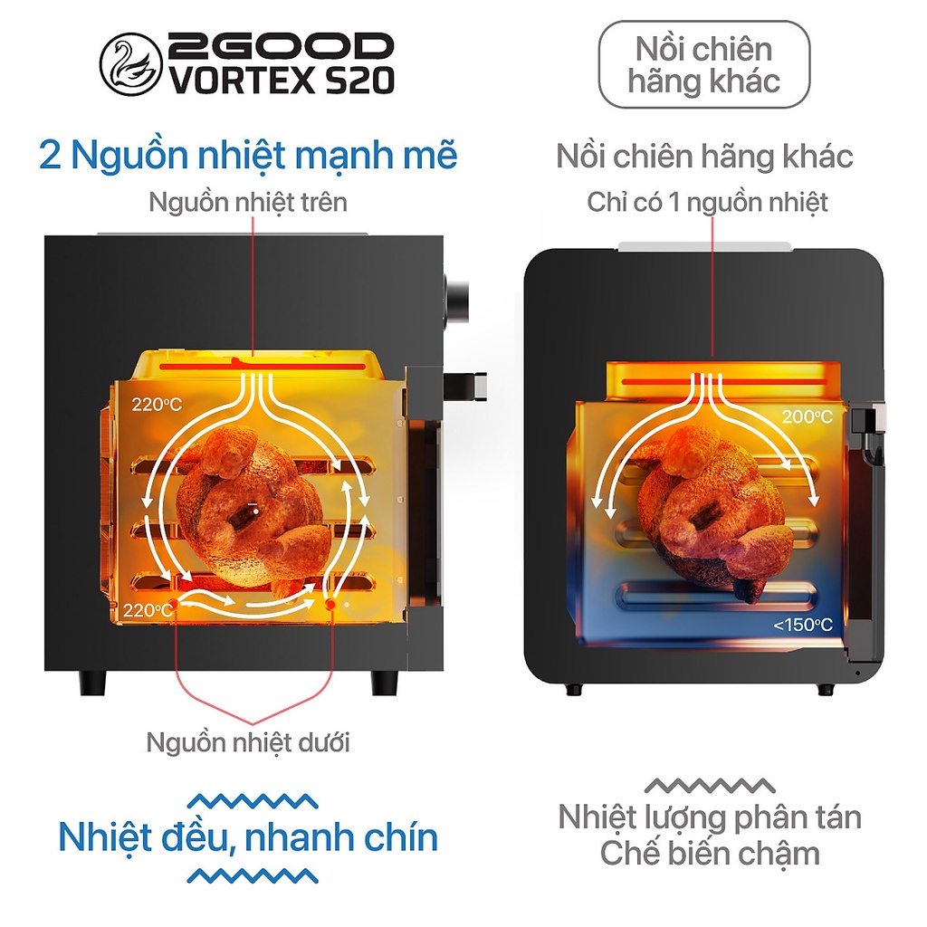 Nồi chiên không dầu 14,5 lít 2GOOD Vortex S20 - Hàng chính hãng