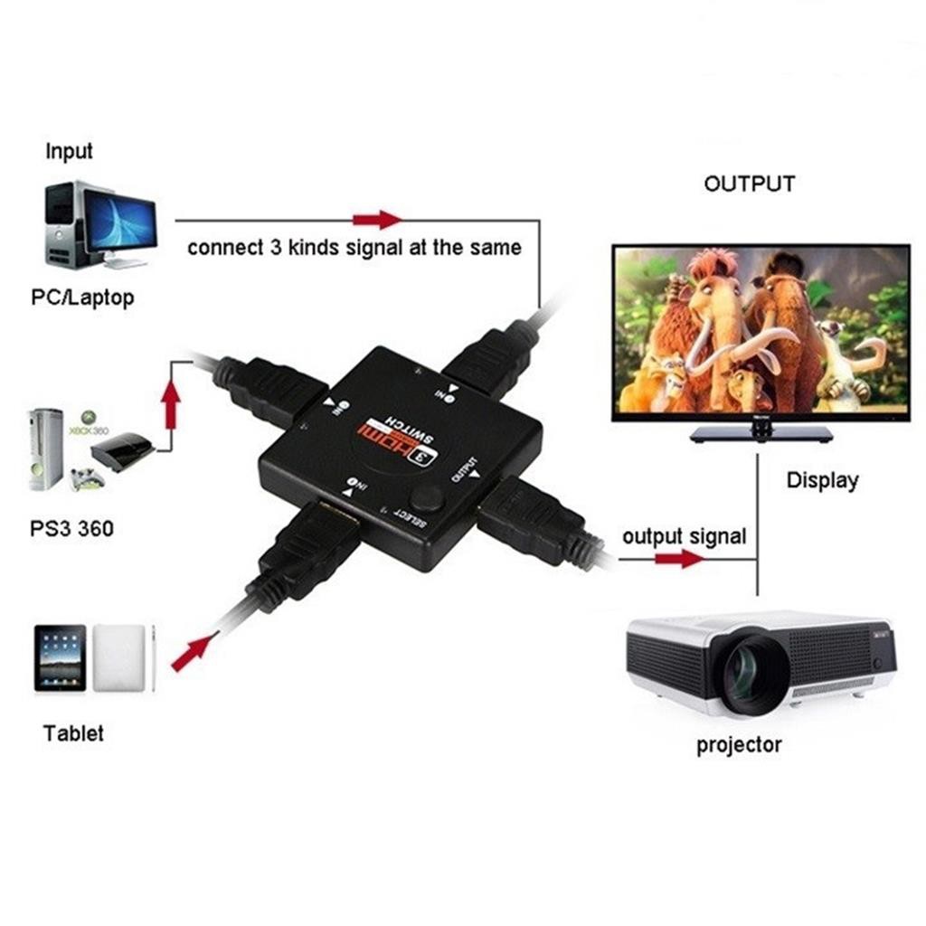 (SIÊU GIẢM GIÁ) Mini 4-Port 1080P HDMI Switch (3-IN/1-OUT) - Black -dc631