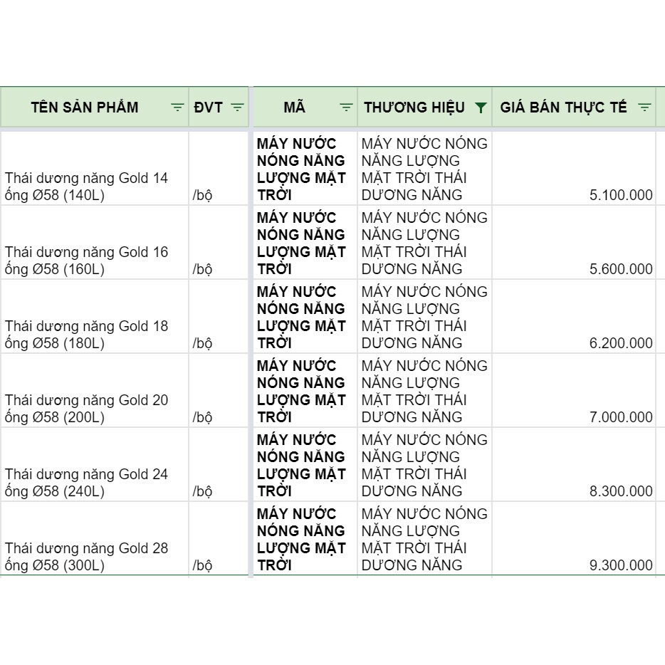 (FREESHP) Máy năng lượng măt trơi  Thái Dương Năng Sơn Hà GOLD 140L - 300L