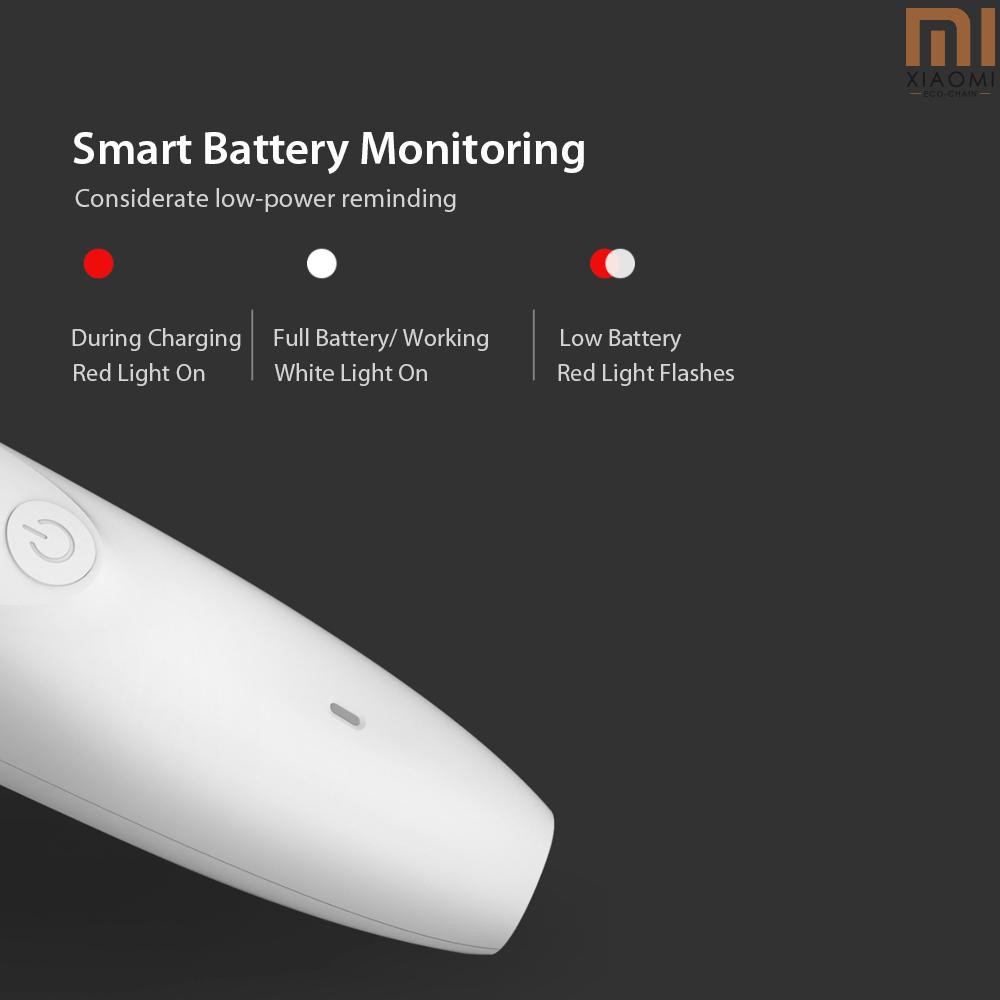 Máy cắt tỉa lông Xiaomi Mijia Pawbby 2000mAh dành cho thú cưng tiếng ồn thấp có thể tháo rời vệ sinh an toàn