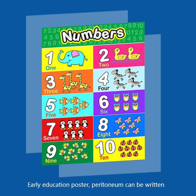 Áp Phích Bảng Chữ Cái Alphabet Số 1-10 Dùng Để Dạy Học