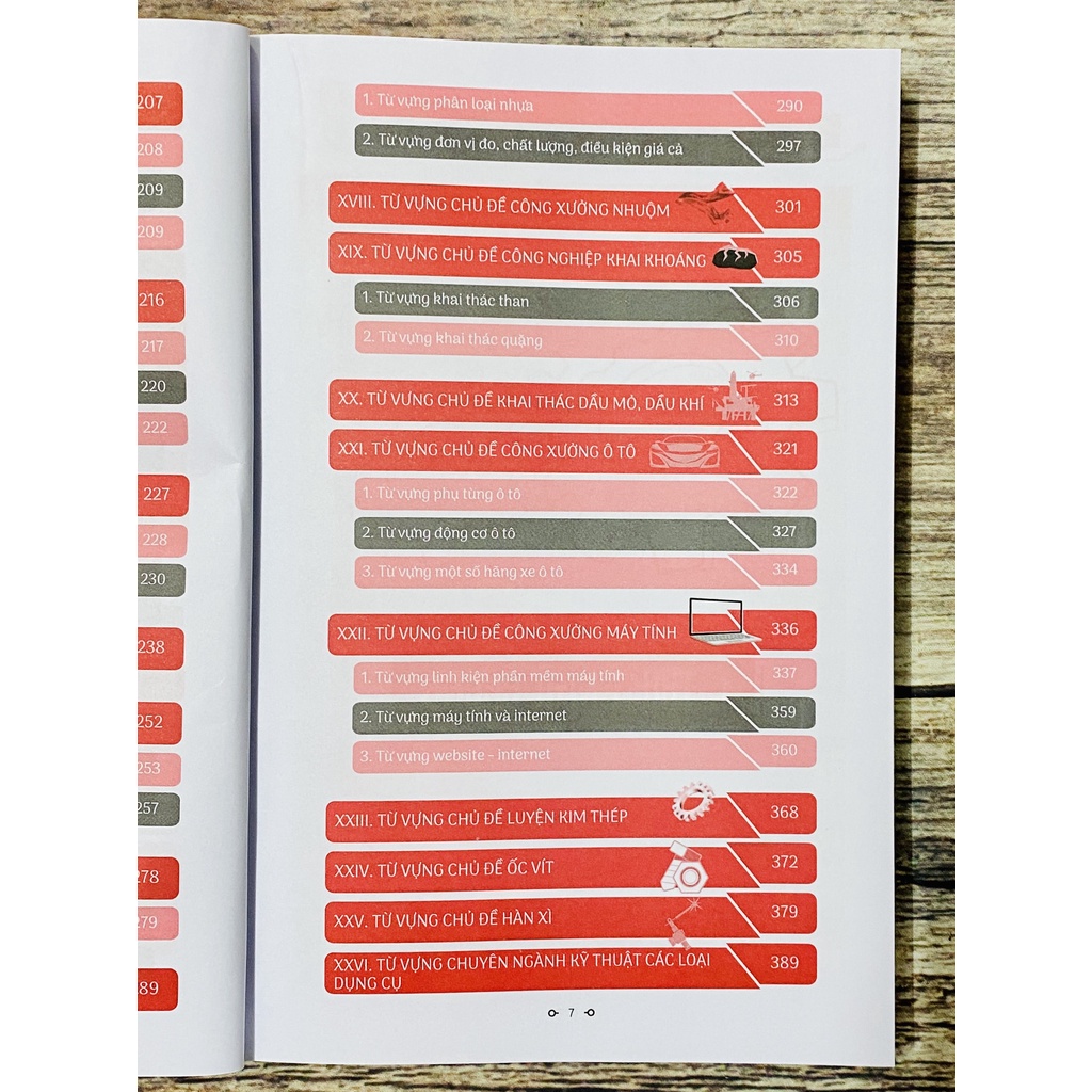 Sách-Từ Điển Tiếng Trung Công xưởng