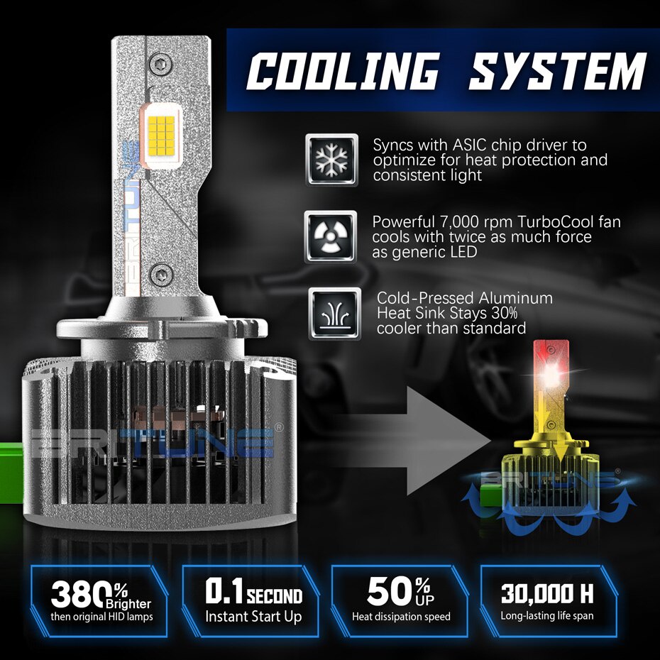 Bóng Đèn Pha LED D1S D2S D3S D4S D8S D1R D2R D3R D4R D8R 70W 30000M Chuyên Dụng