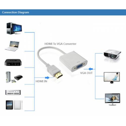 Cáp HDMI to VGA , dây chuyển đổi từ HDMI sang VGA chất lượng cao Full 1080P, dây kết nối máy chiếu