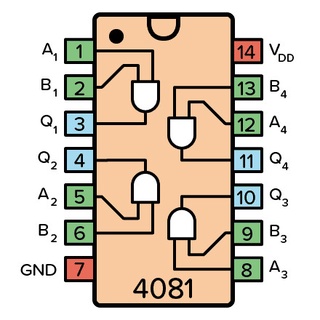 Linh kiện IC CD4081