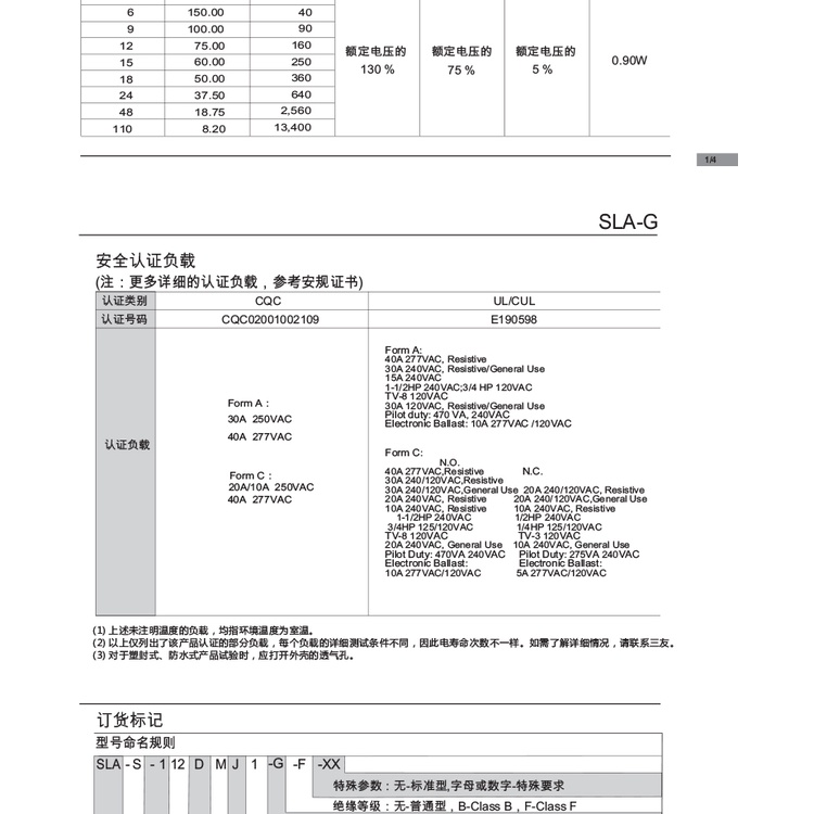 Rơ Le Thay Thế Sla-s-112dmj-G 40A T90 HF165FD-G-12-HY1STF