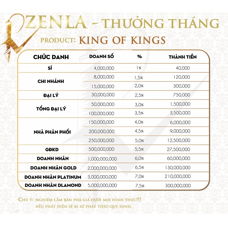 Mực Phun Xăm King Of Kings-Zenla