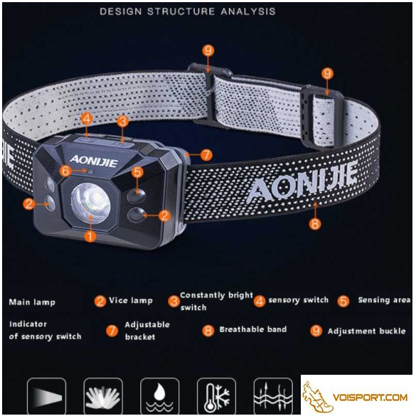 Đèn pin Aonijie E4031 đeo đầu có cảm ứng đa năng
