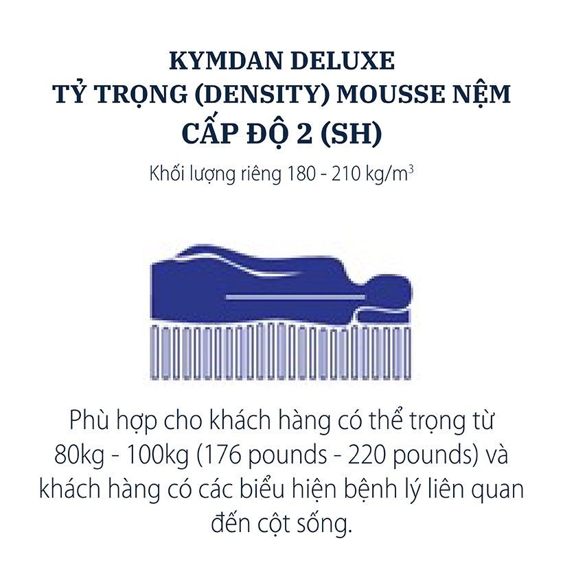 Nệm cao su thiên nhiên Kymdan Deluxe độ dày 5 / 7,5 / 10 cm