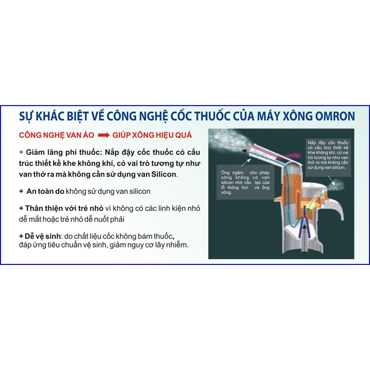 [Bảo Hành+ Tặng Mask Thở] Máy Xông Khí Dung, Mũi Họng Omron NE-C801 Ít Tạo Tiếng Ồn