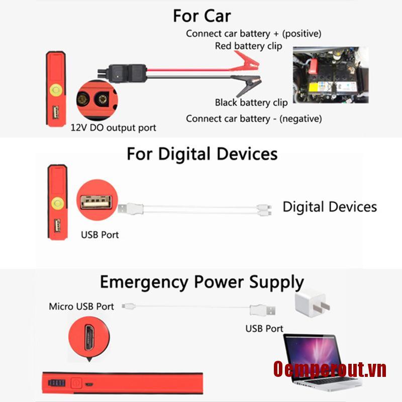 Sạc Dự Phòng 99900mah 12v Cho Xe Hơi