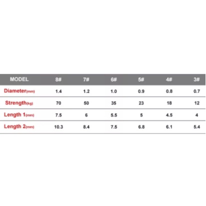 Dinh tròn không gỉ sét