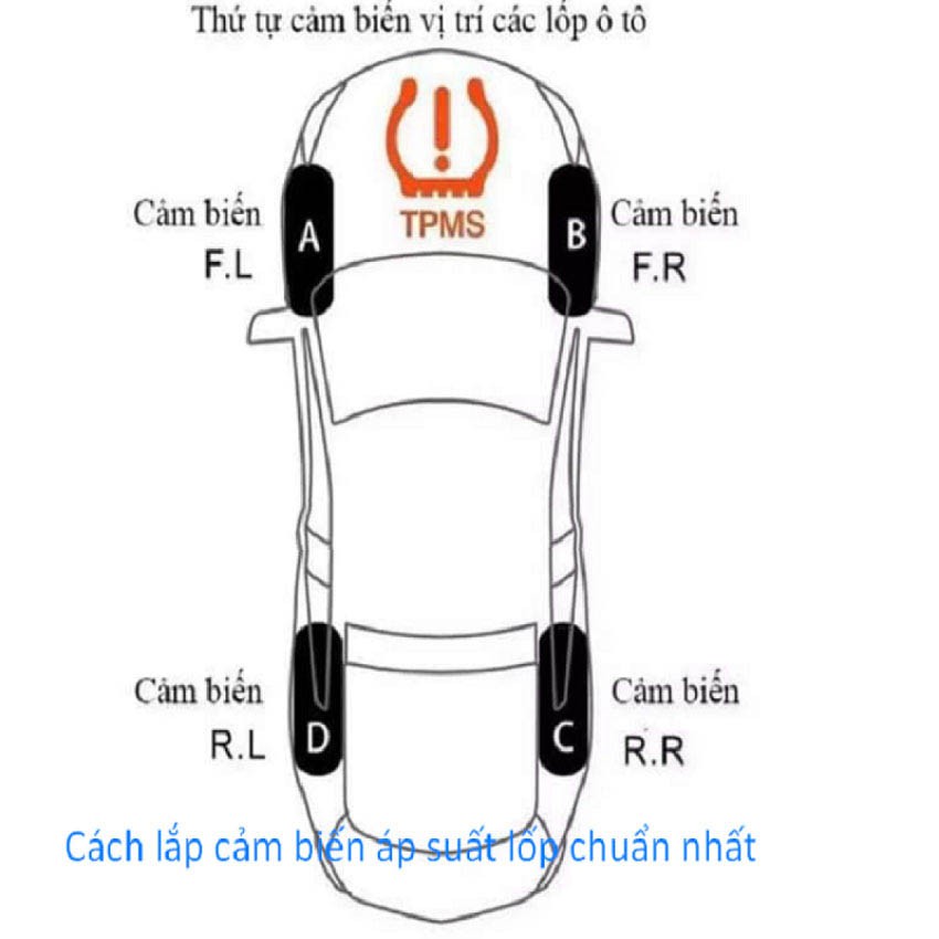 Cảm Biến Áp Suất lốp ô tô TPMS phiên bản quốc tế cao cấp - Bình An Auto