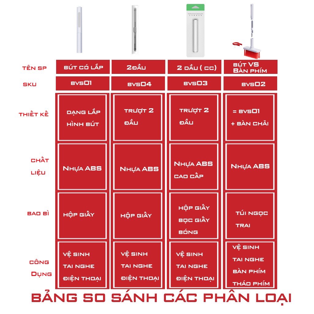 Bộ vệ sinh bàn phím vệ sinh tai nghe bluetooth gọn nhẹ cầm tay 3 in 1 BVS01 Làm sạch được hầu hết các vị trí