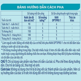 Sữa bột Nan optipro HMO 1 900g