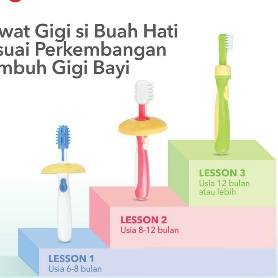 Bàn Chải Tập Đánh Răng Cho Bé Từ 1 Lesson 2 3 123