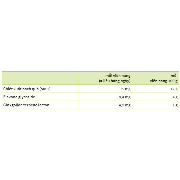 Bổ não Sanct Bernhard Ginkgo Kapsel 75mg, lọ 240 viên của Đức