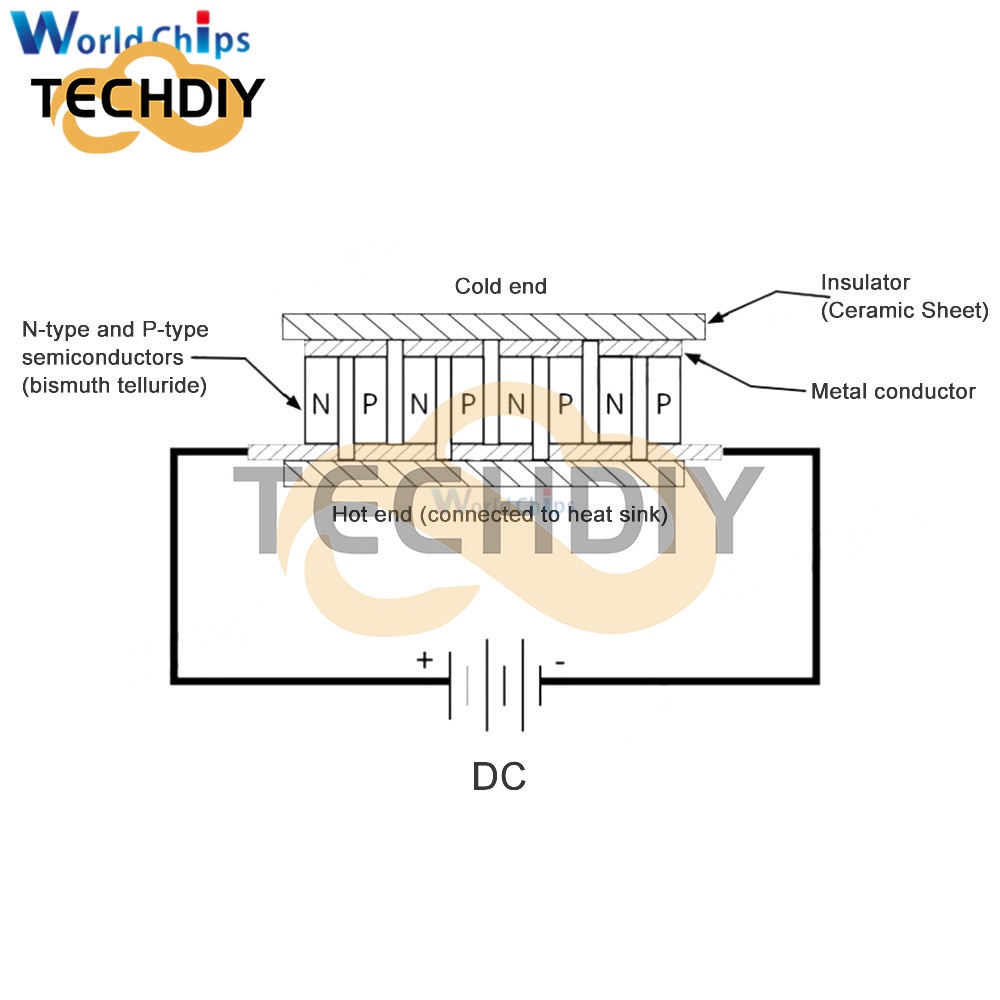 Mô Đun Tản Nhiệt TES1-7102 TES1-7103 TES1-4903 TEC1-12706 Chuyên Dụng