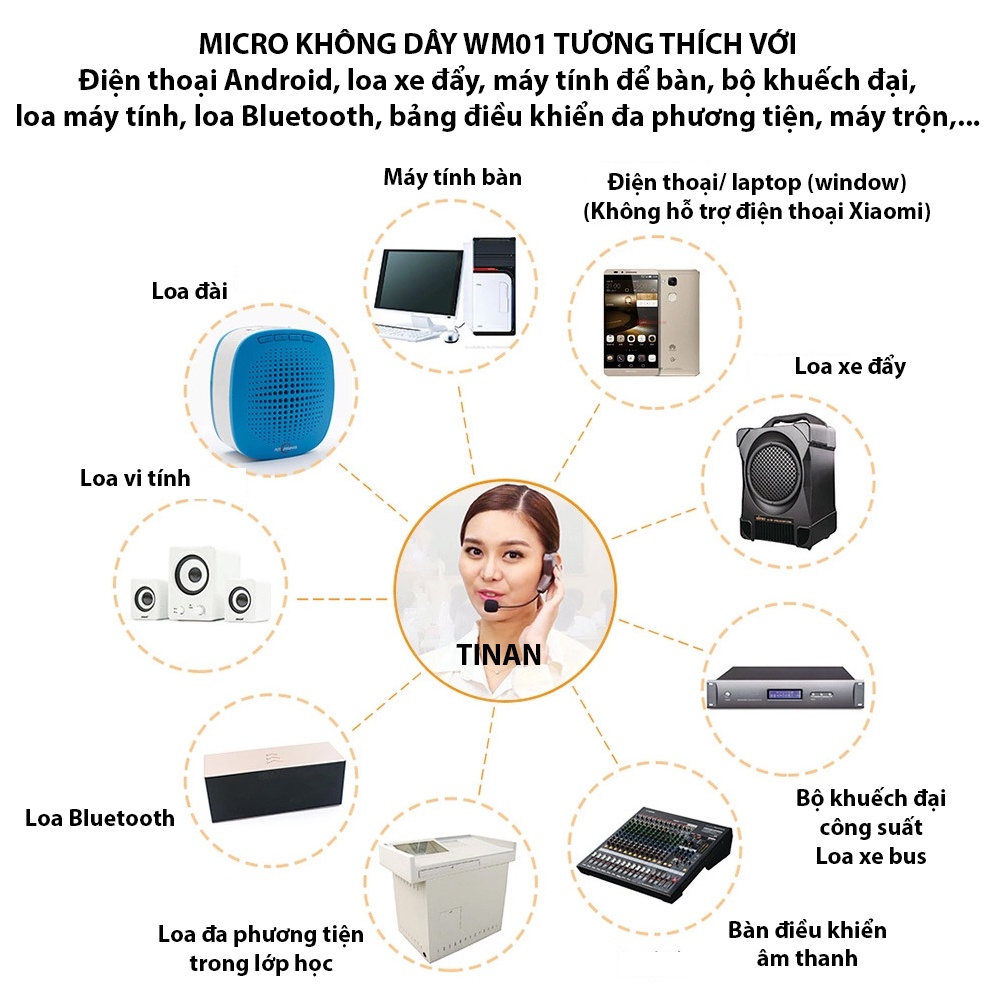 [Mã ELHACE giảm 4% đơn 300K] Micro Không Dây 2.4G Đeo Tai WM01 Khuếch Đại Âm Thanh, Sử Dụng Trợ Giảng