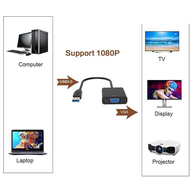 Cáp Chuyển Đổi USB 3.0 Sang VGA