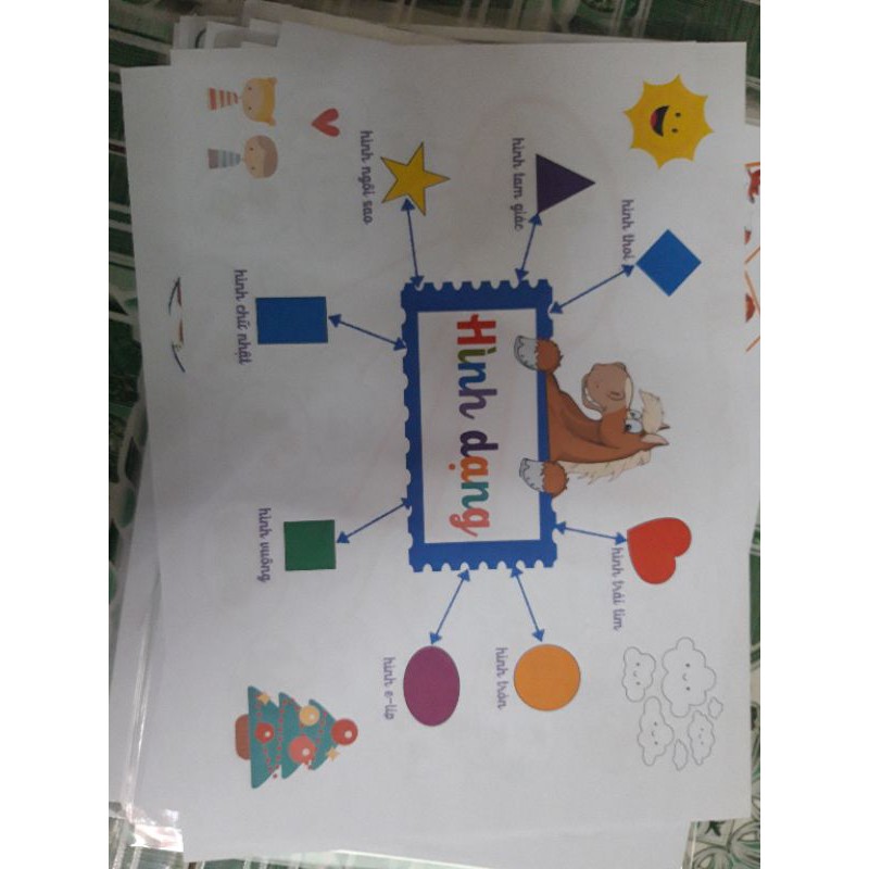 [MONTESSORI] Mindmap tiếng việt - sơ đồ tư duy bằng giấy in ảnh(11 trang)