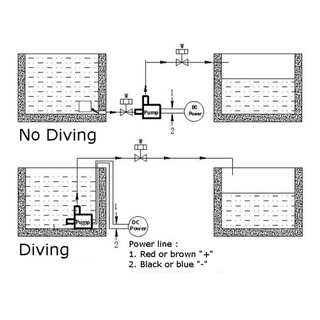 Máy Bơm Nước Mini Dc 12v 400l / H
