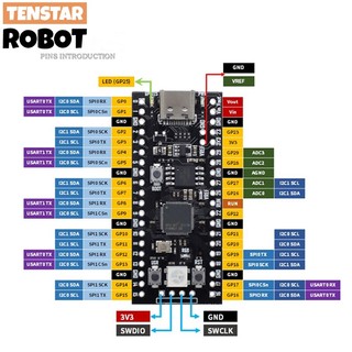 Bảng Mạch RP2040 Lõi TYPE-C USB-C Cho Raspberry RP2 Raspberry Pi Pico Micropython
