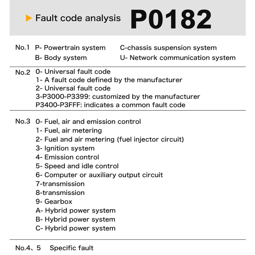 Thiết Bị Chẩn Đoán Lỗi Xe Hơi Đa Năng Lancol V519 OBD JOBD / OBDII / EOBD OBD2