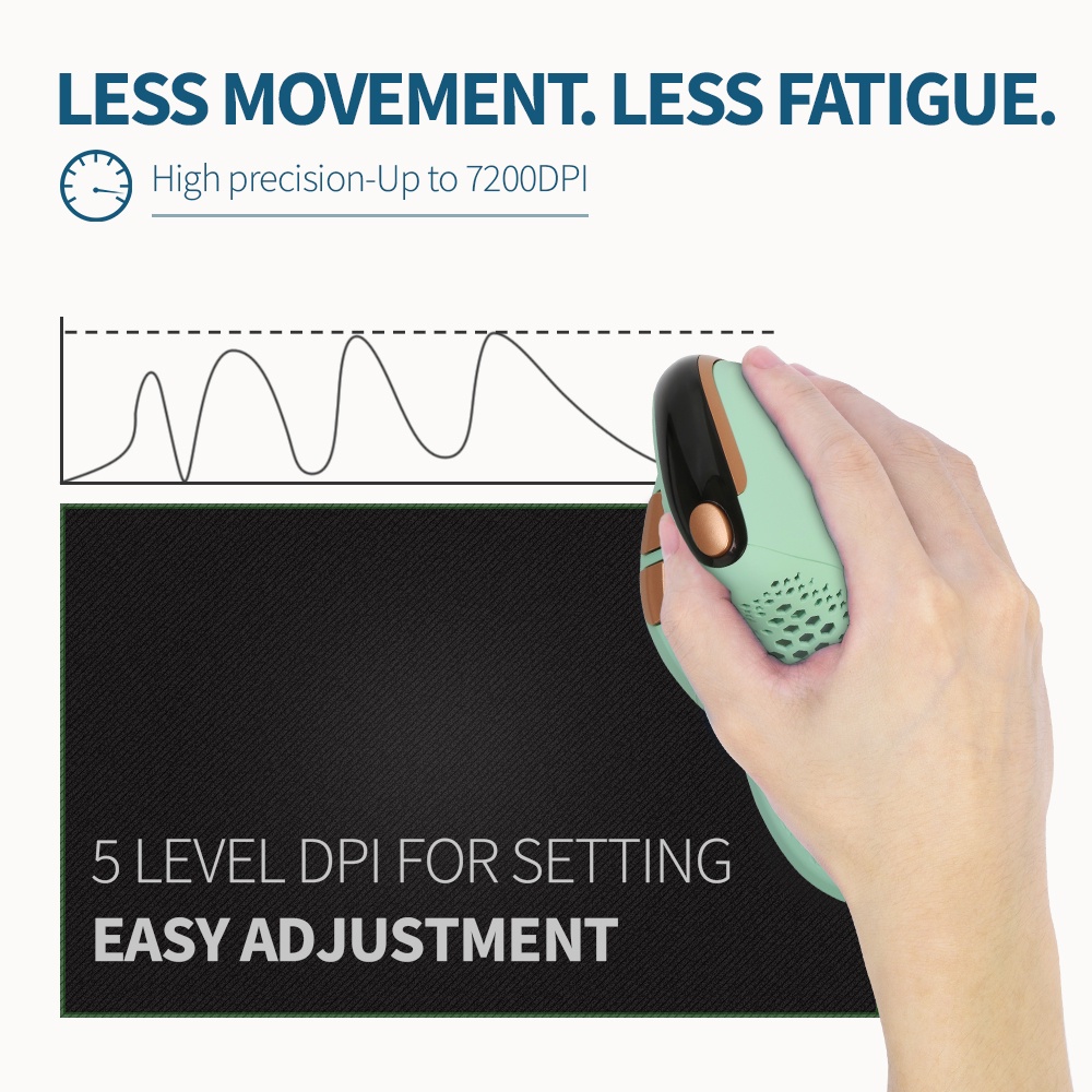 Chuột Bluetooth Không Dây Delux M618XSD Có Màn Hình OLED 4000DPI 1000mA Cho PC Laptop