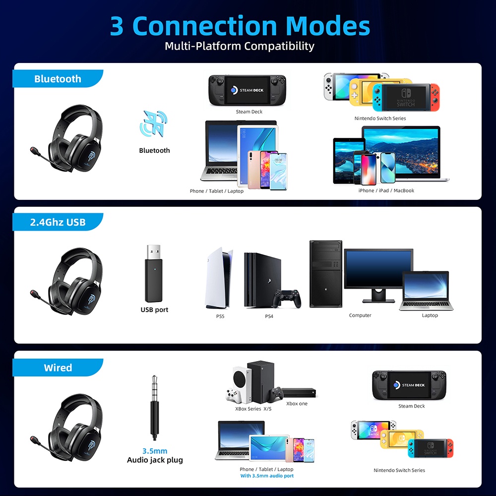 Tai nghe bluetooth EASYSMX C06W chơi game không dây khử tiếng ồn thích hợp cho PC/PS4/PS5/XBox One/Nintendo Switch