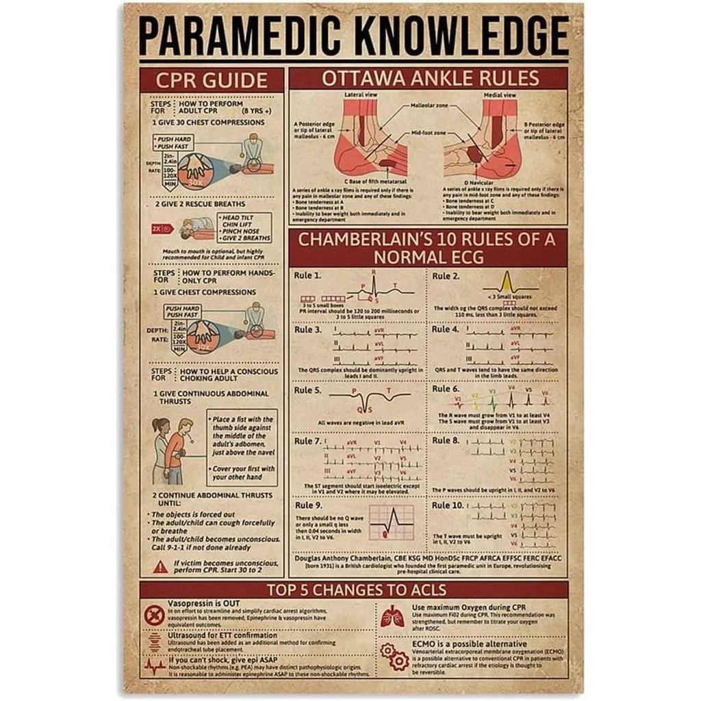 Paramedic Kiến Thức Canvas Không Khung Áp Phích Ottawa Mắt Cá Chân Quy Nghệ Thuật Treo Tường Canvas 