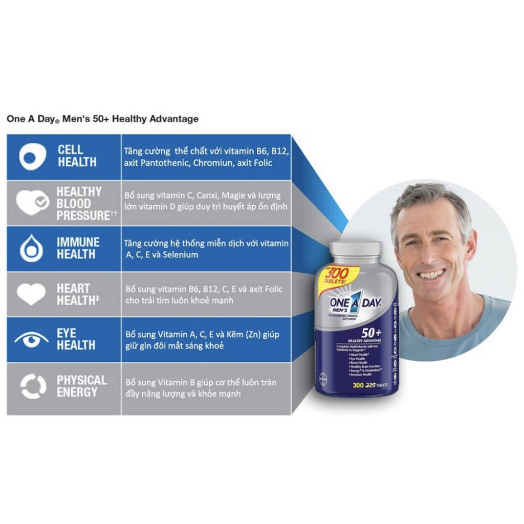 [CHÍNH HÃNG] Viên uống One A Day Men 50+ Multivitamin và khoáng chất cho nam giới - Chai 300 viên
