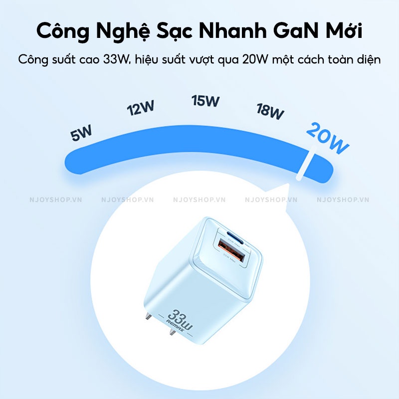 Củ Sạc Nhanh Remax Rp-u26 Siêu Nhỏ Gọn Sạc Nhanh Cổng Kép Gan Pd 33w + Qc 3.0 Cho Ip Samsung Xiaomi Huawei Oppo Njoyshop