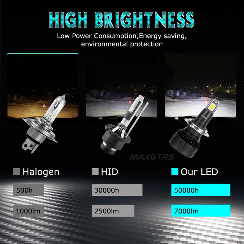 Set 2 bóng đèn phá sương mù MAXGTRS H1 H4 H8 H11 9005 9006 9012 H7 7000Lm CSP chuyên dụng cho xe hơi