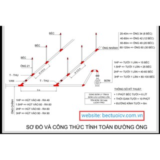 10 béc vít tự chế