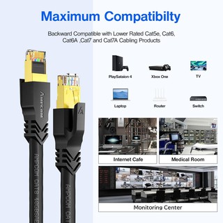 Dây cáp mạng CAT8 AMPCOM, 2 đầu đúc sẵn dài 1m - 5m
