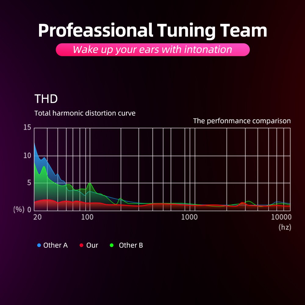 ☬❈Tai nghe có dây lõi tứ siêu Bass phiên bản 2021 âm thanh trung thực, khử tiếng ồn chống nhiễu tốt, dùng được cho