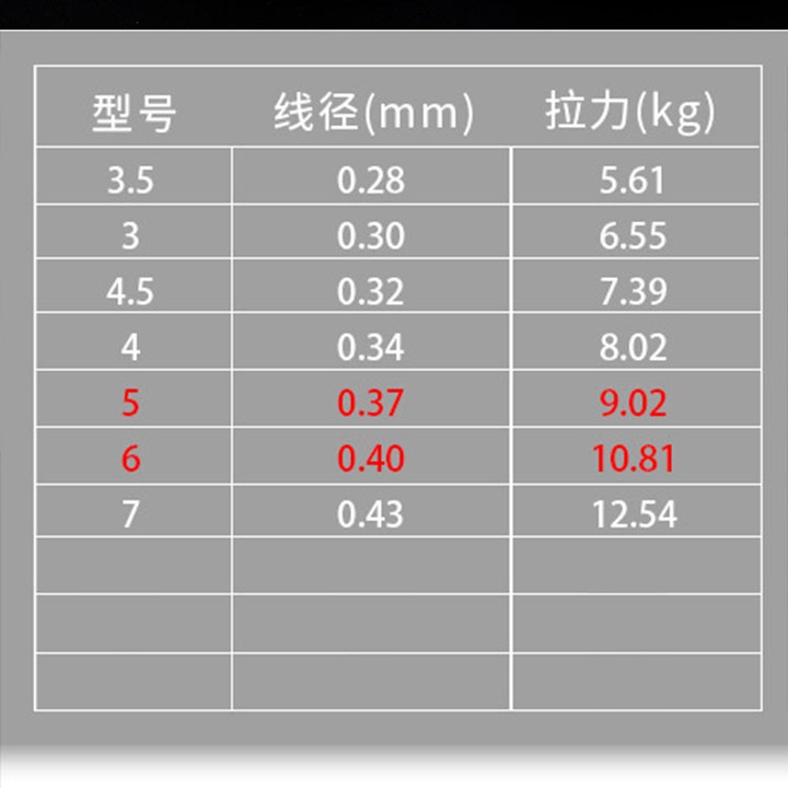 Cước câu cá WildPro dài 100m - dây cước Câu Cá tàng hình, chịu tải tốt