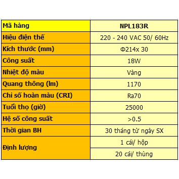 Đèn LED Panel Ốp Trần Nổi Loại Tròn 18W - Chính Hãng NANOCO | BigBuy360 - bigbuy360.vn