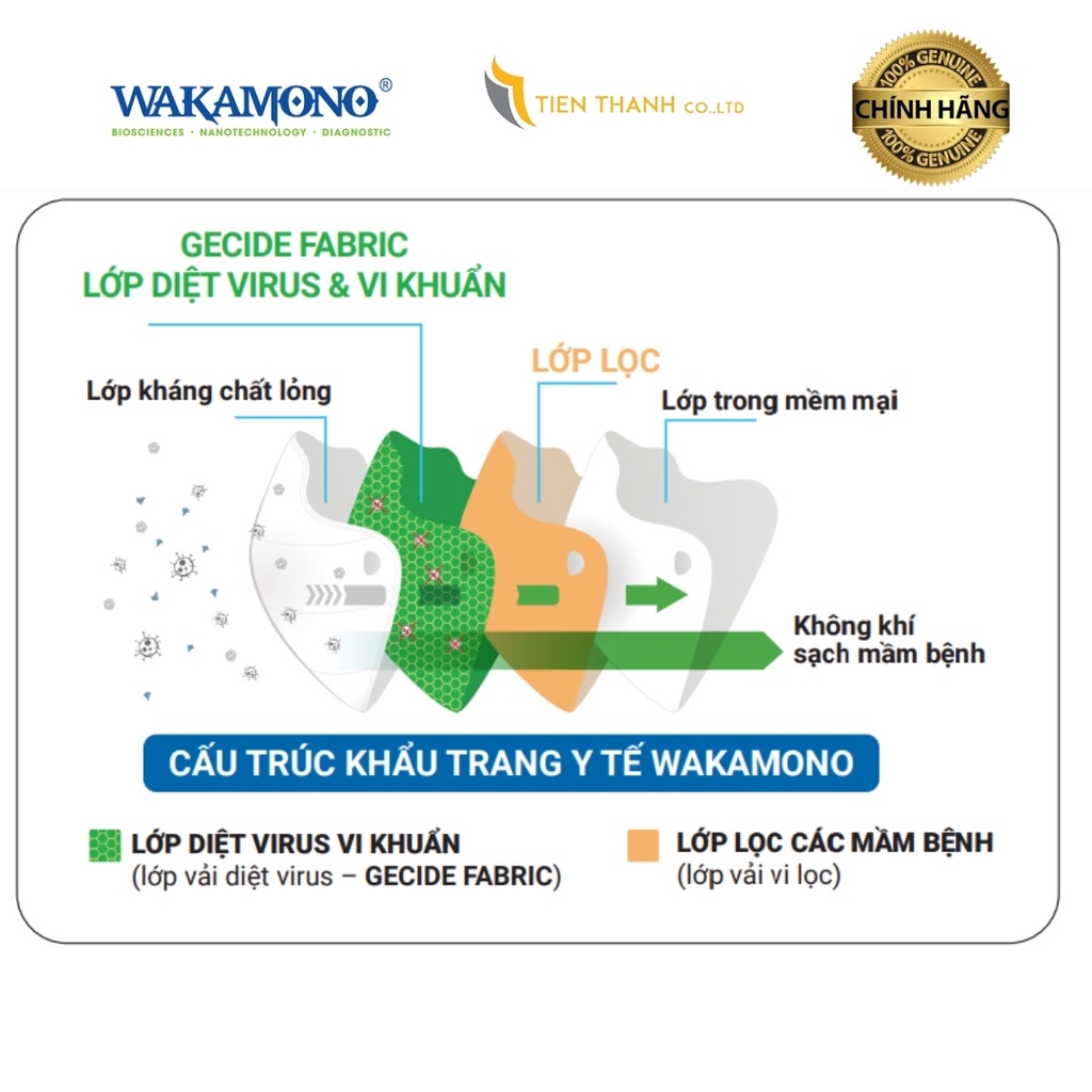 Khẩu trang Wakamono Noel người lớn chính hãng phiên bản giáng sinh