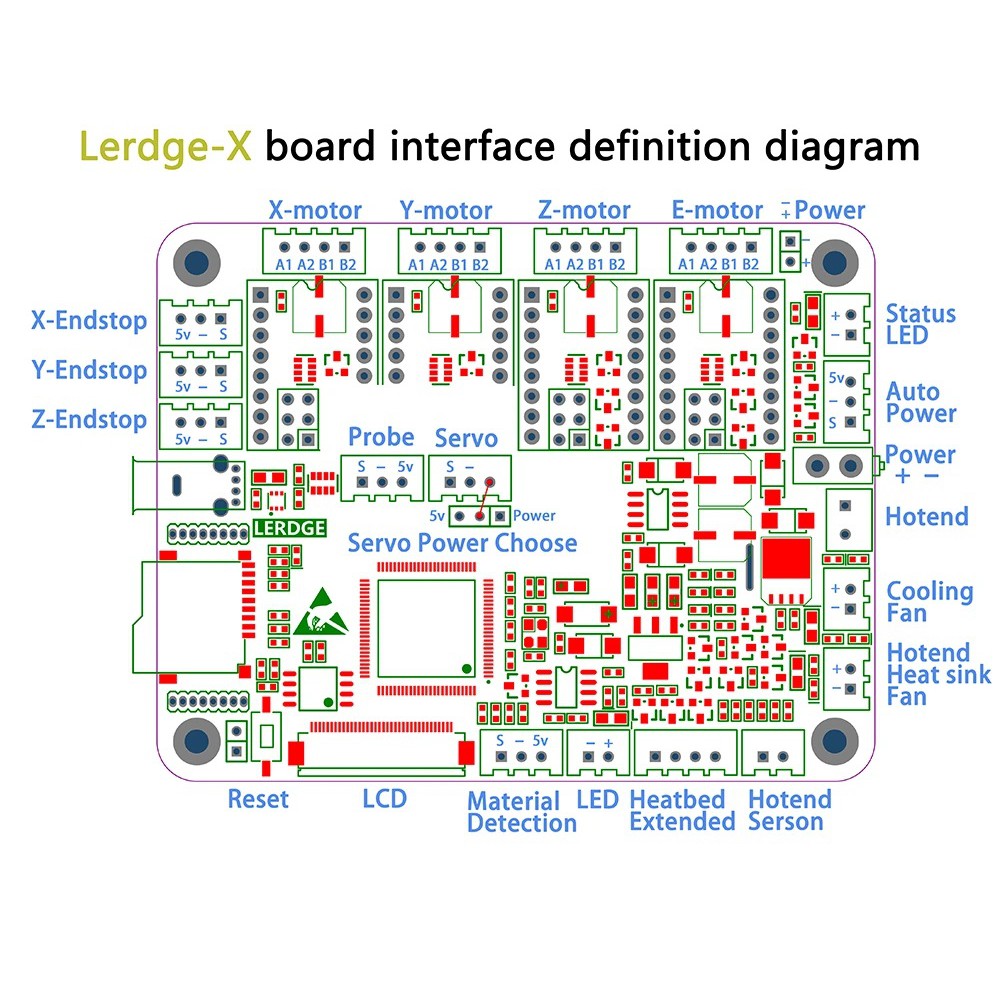 Board mạch LERDGE-X BOARD 32 BIT thương hiệu cao cấp chính hãng dành cho máy IN 3D