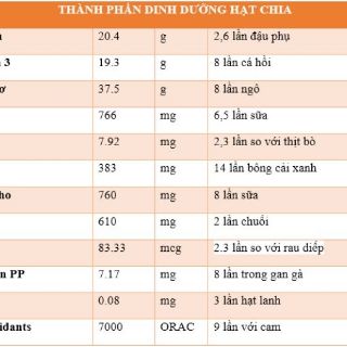 Hạt Chia Úc Absolute Organic 1000gr date 25/12/2021