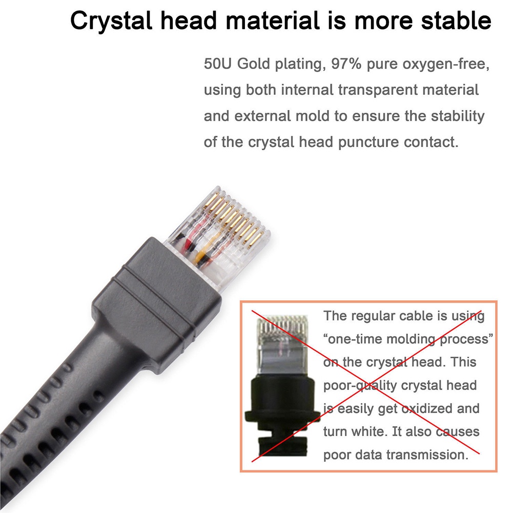 Dây cáp chuyển đổi cổng USB 2.0 A sang RJ45 tốc độ cao dài 1.8m cho máy quét mã vạch LS2208 chuyên nghiệp