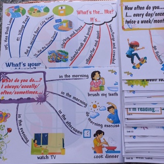 Bộ Mindmap lớp 5 của Bộ Giáo Dục gồm 21 thẻ ép plastic