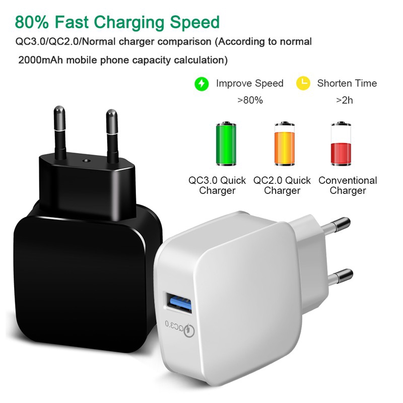 Suntaiho Củ Sạc Hỗ Trợ Sạc Nhanh Qc Usb 3.0 Phích Cắm Eu / Us Cho iPhone 12 Pro Max 12 mini Universal Android Phone