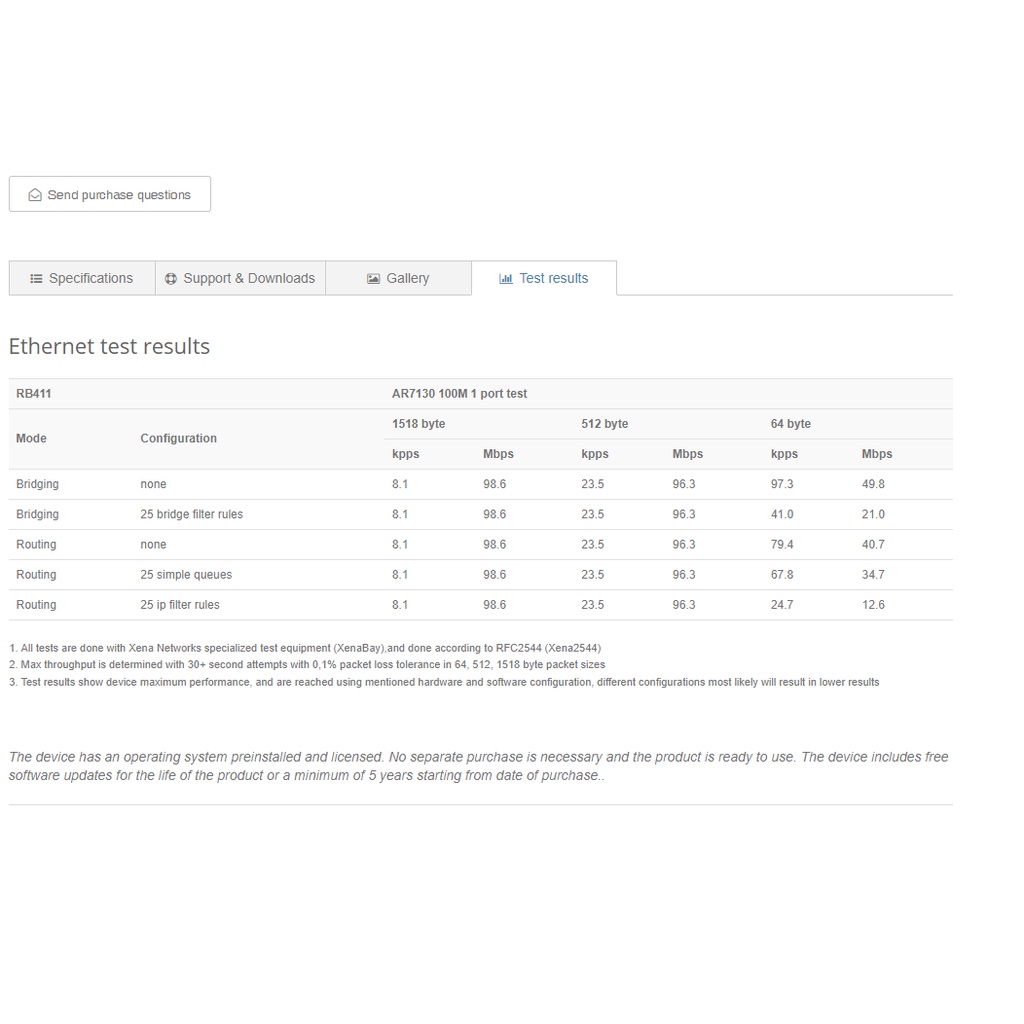 Thiết bị RouterBOARD Mikrotik RB411 - Hàng chính hãng