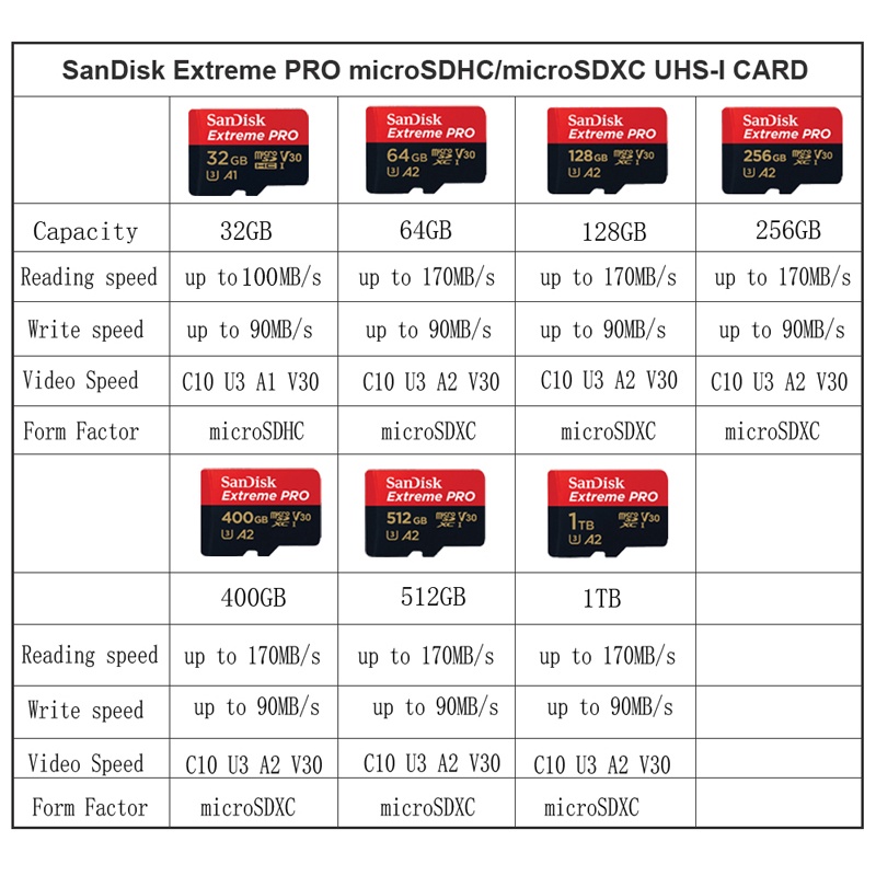 SANDISK Thẻ Nhớ Micro SD Sand A2 Class 10 UHS-I U3 (Max.170MB/S/16GB/32GB/64GB/128GB/256GB/512GB/1TB